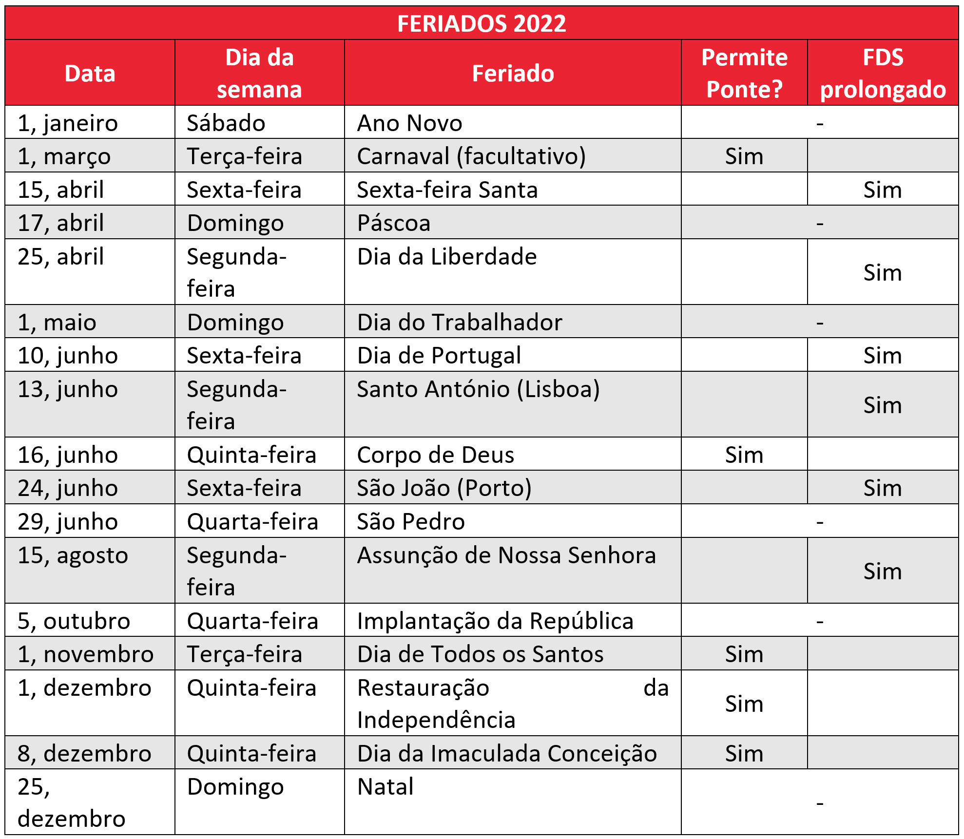 calendário 2022