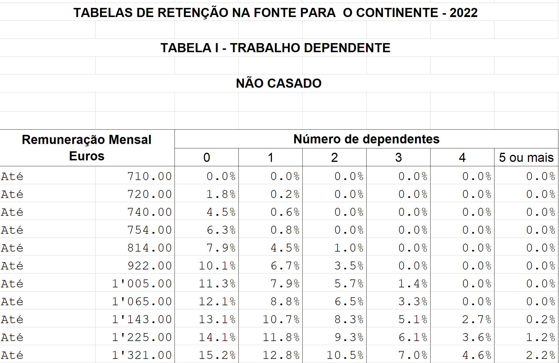 simulador IRS 2022